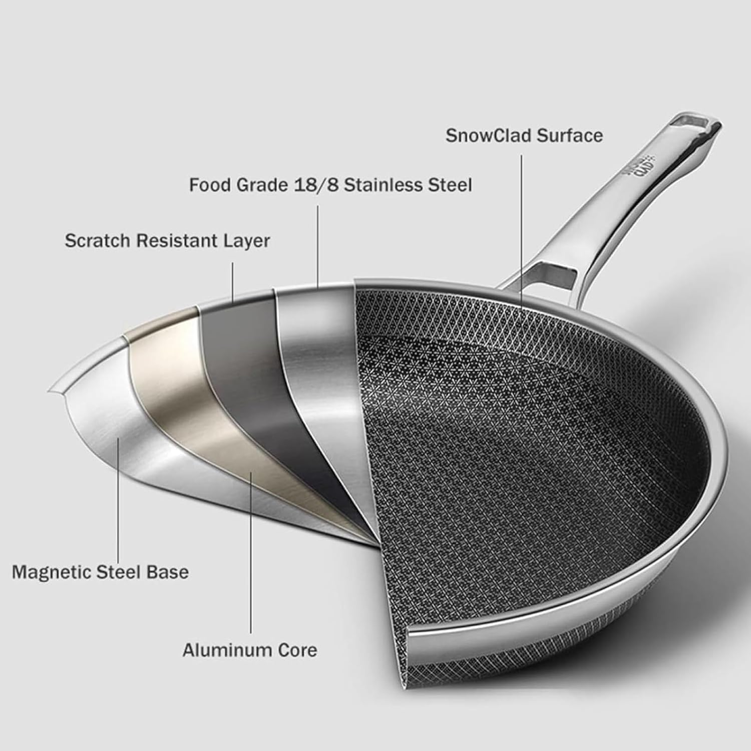 Professional Chef Pan